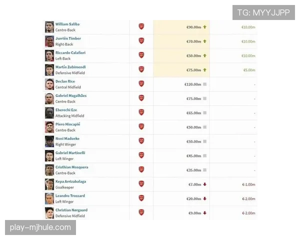 欧冠球队身价榜皇马十四亿欧居首阿森纳曼城紧随其后